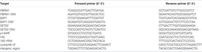 Novel Diagnostic Value of Driver Gene Transcription Signatures to Characterise Clear Cell Renal Cell Carcinoma, ccRCC